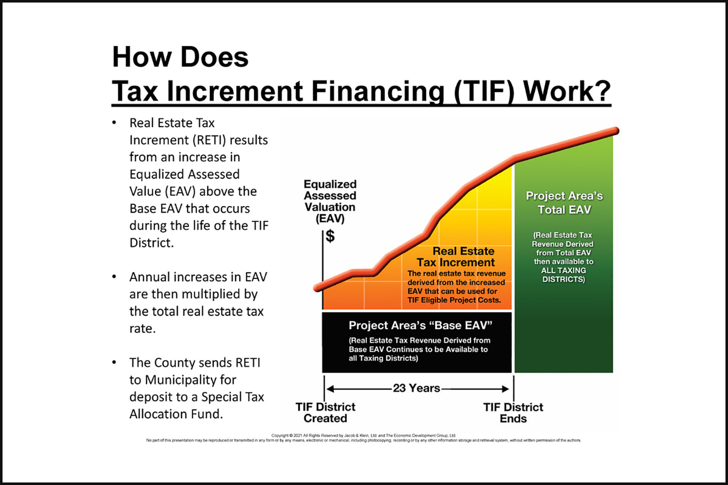 TIF Incentive on Agenda