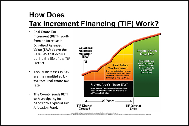 TIF Incentive on Agenda